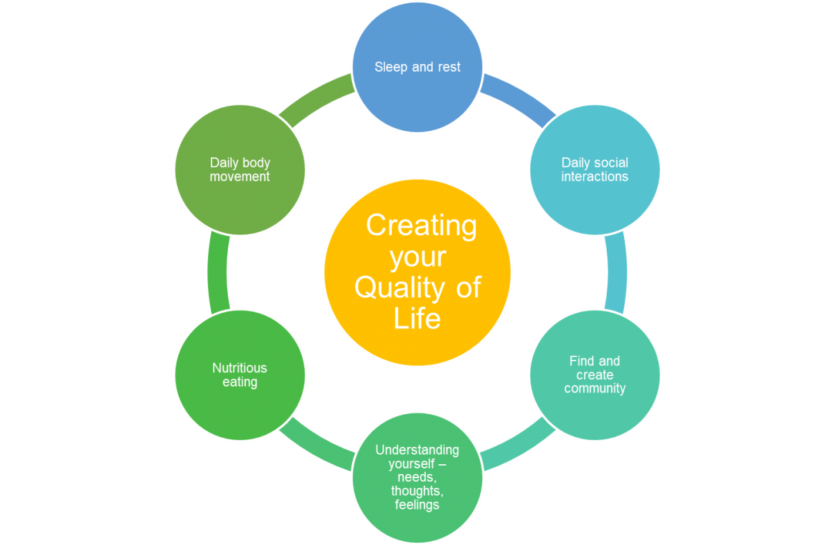 Creating your Quality of Life